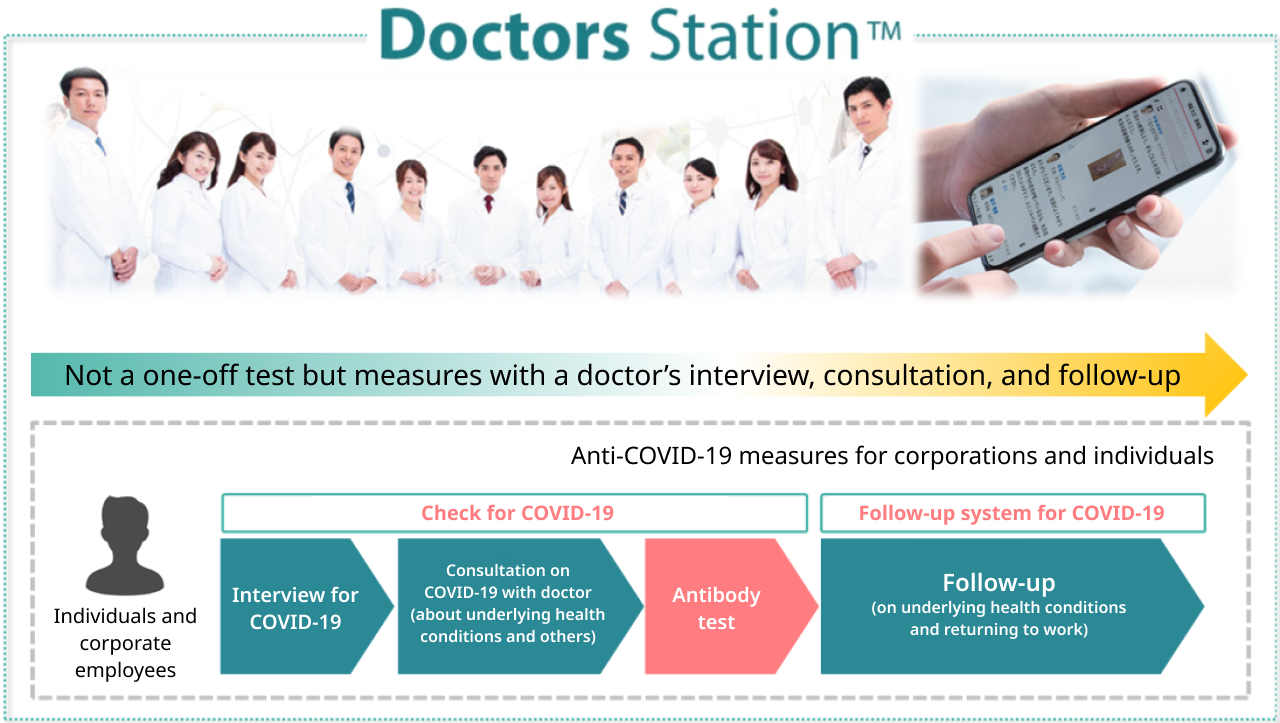 DOCTORS, which partners with more than 400 specialists, has started the sale of Doctors Station™ for COVID-19 Antibody Test – with Online Medical Support – in collaboration with the EC site, – Walking with Affluence – Delight operated by TimeLabo